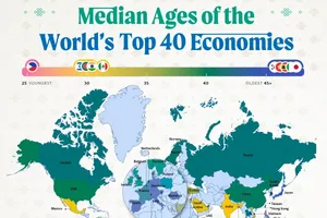 میانه سنی جمعیت در ۴۰ اقتصاد بزرگ جهان در سال ۲۰۲۵ (+ اینفوگرافیک)
