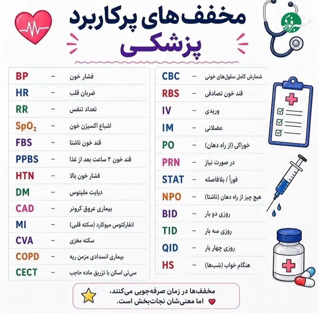 آشنایی با مخفف‌های پرکاربرد پزشکی