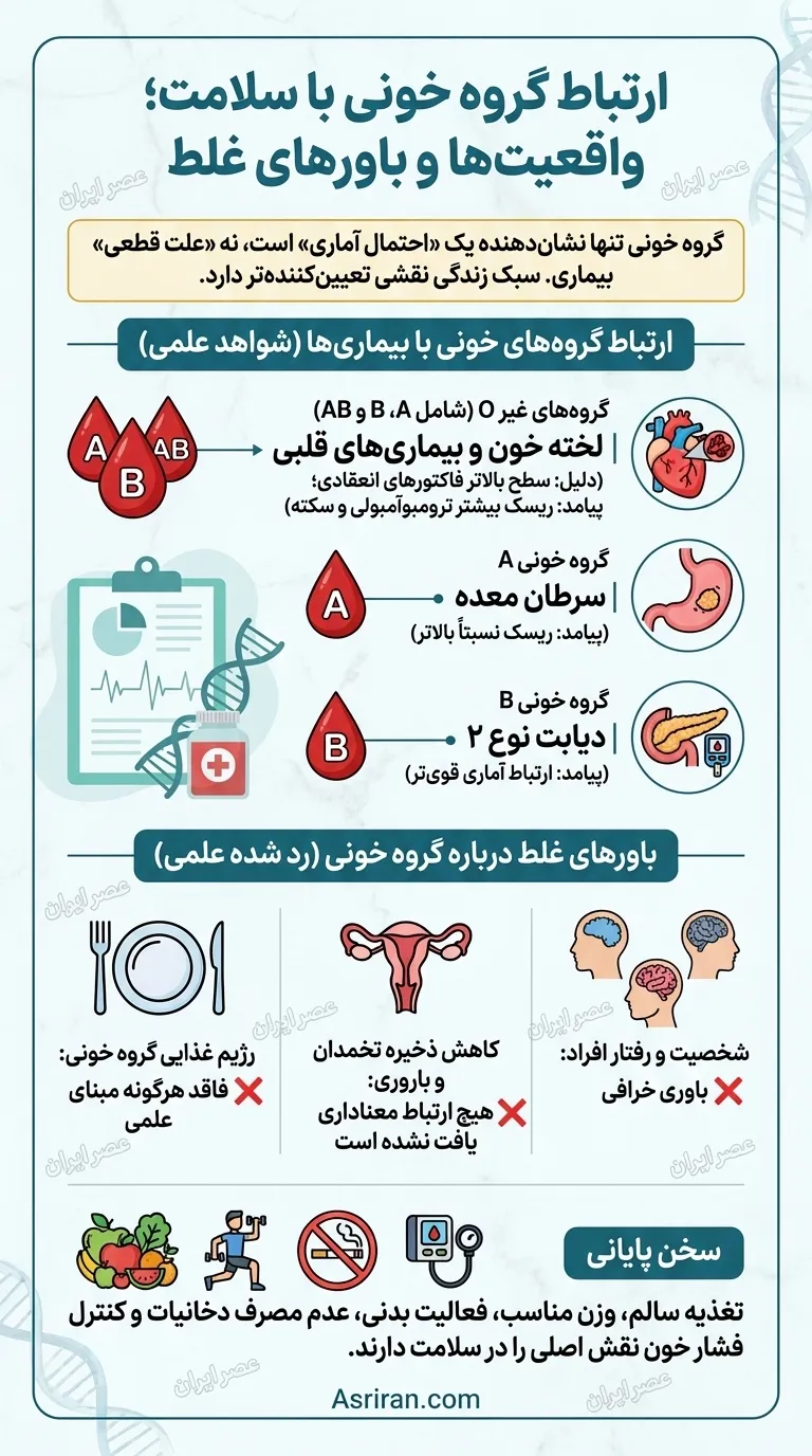 گروه خونی