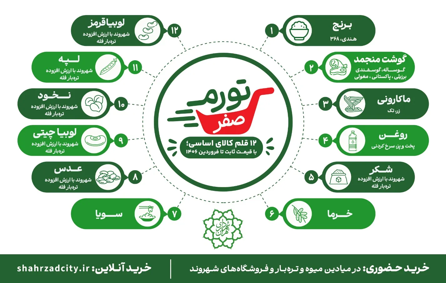 کمپین تورم صفر