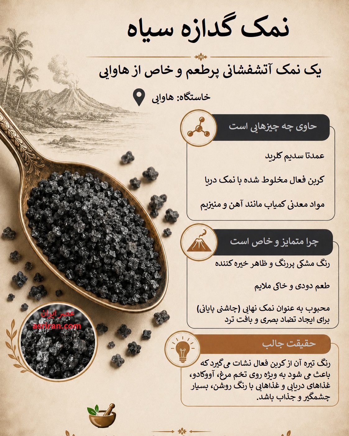 اینفوگرافیک معرفی نمک گدازه سیاه هاوایی اینفوگرافیک معرفی نمک گدازه سیاه هاوایی