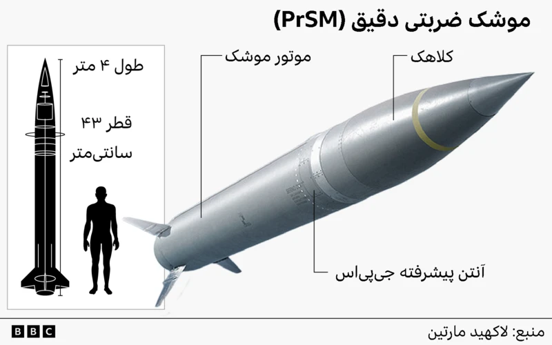 موشک پرسام