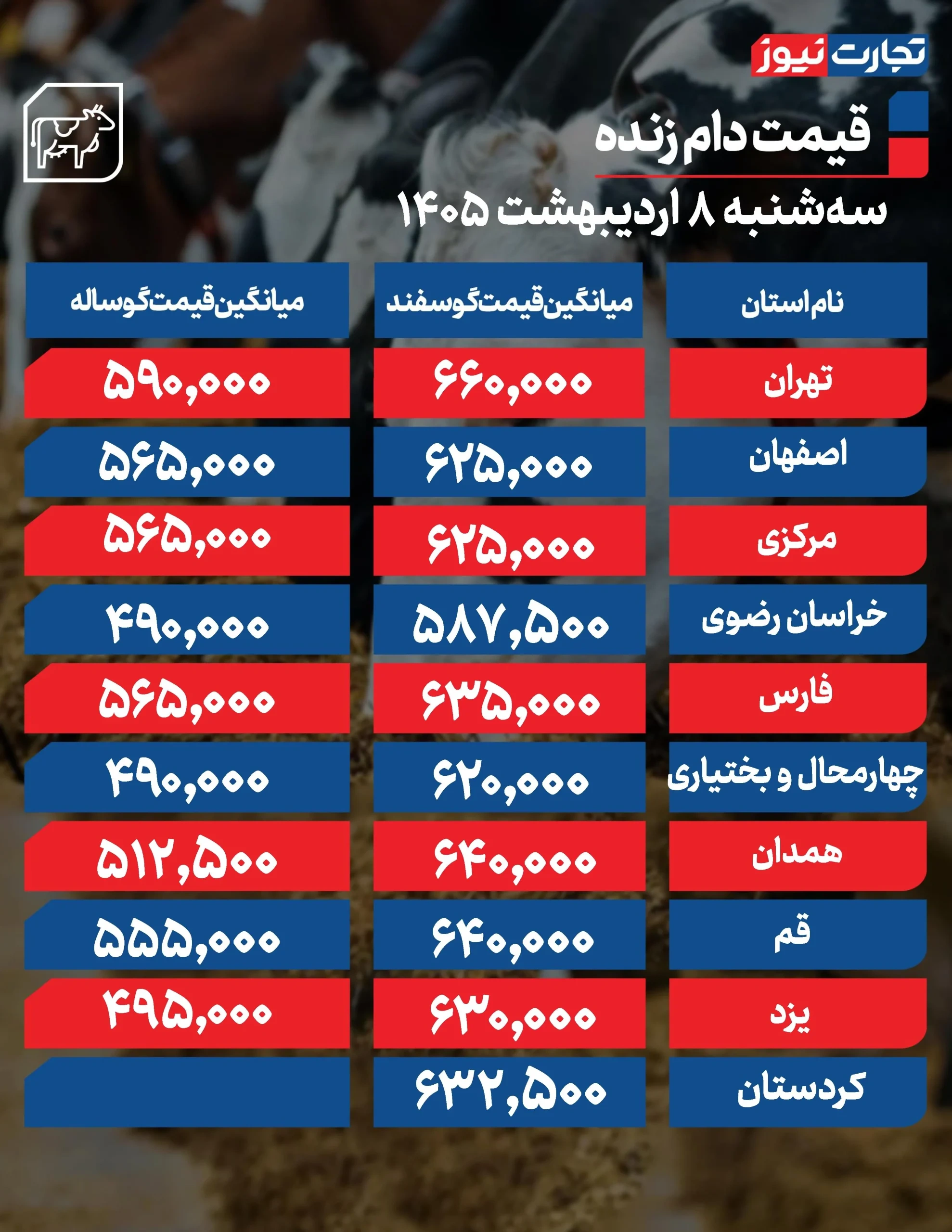 قیمت دام زنده امروز