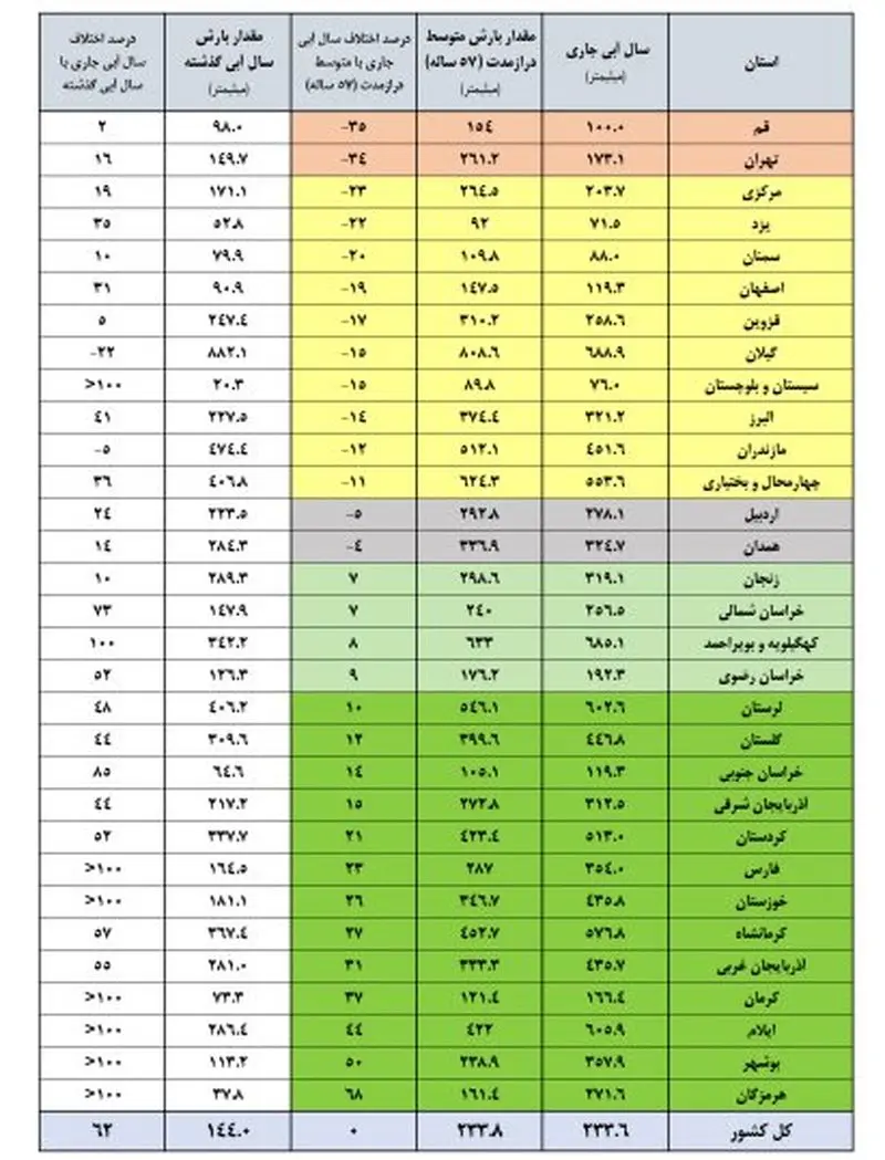 سد آبی سد آبی