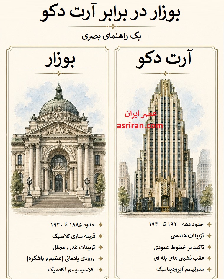 اینفوگرافیک مقایسه دو سبک معماری آرت دکو و بوزار
