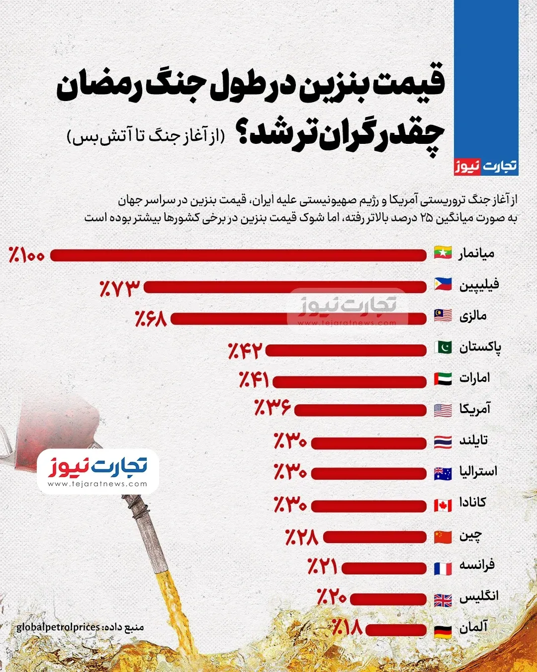 بنزین بنزین
