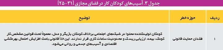 پدیده «کودک کار دیجیتال» چیست؟ / زنگ خطر استثمار نوین کودکان در فضای مجازی
