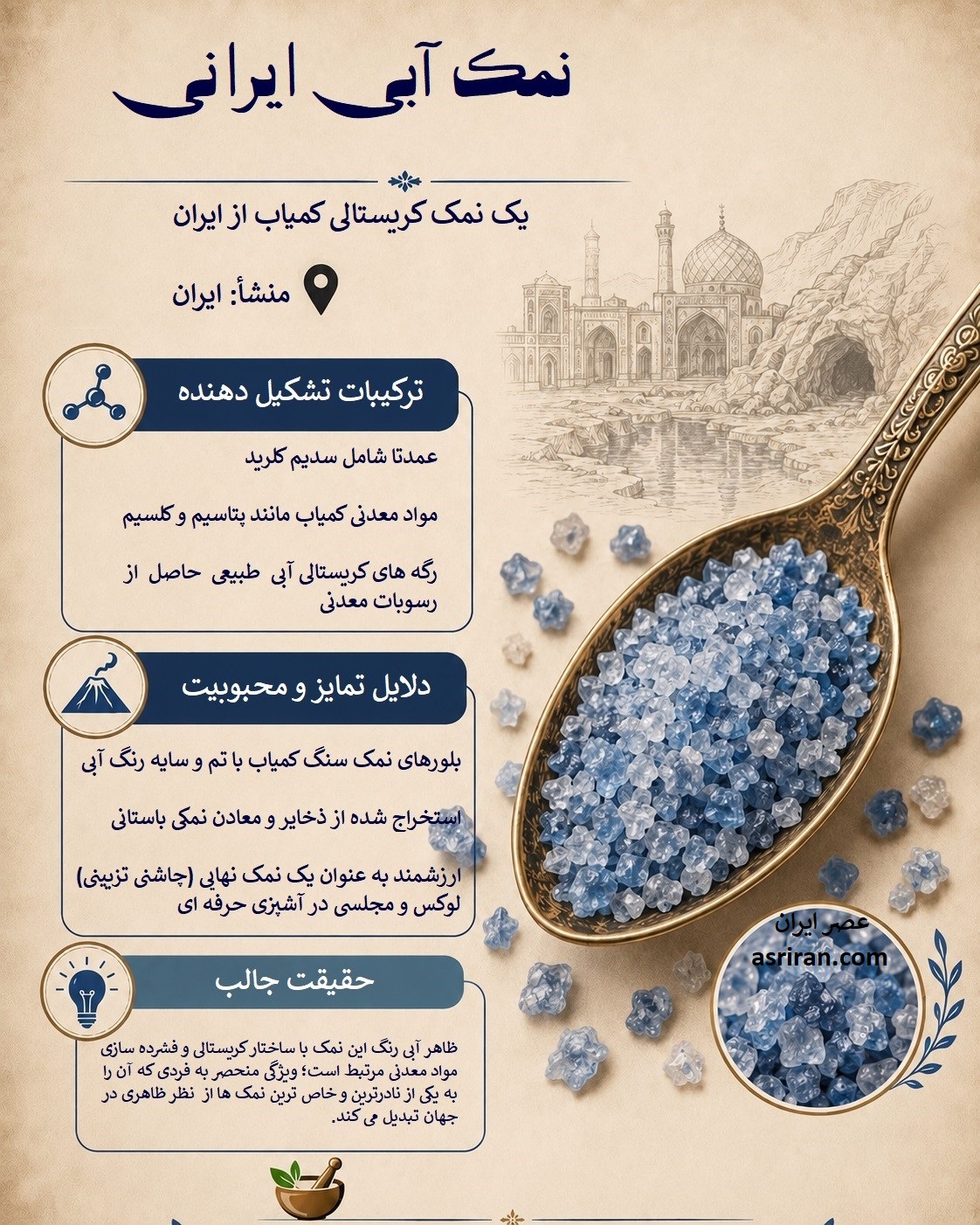 اینفوگرافیک معرفی نمک آبی ایرانی اینفوگرافیک معرفی نمک آبی ایرانی