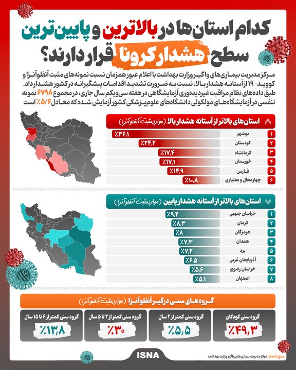 کدام استان&zwnj;ها در بالاترین و پایین&zwnj;ترین سطح هشدار کرونا قرار دارند؟